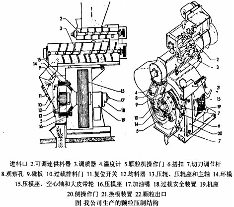 侧环模颗粒机结构