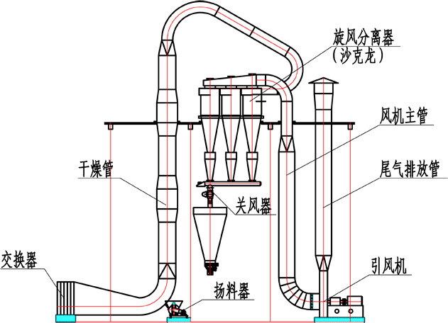 沙克龙除尘器工作原理